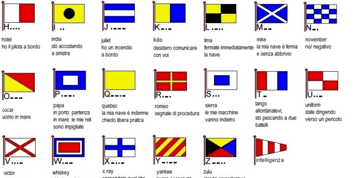 Bandiere del codice internazionale dei segnali
